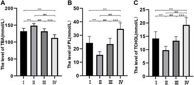 Effects of oral tauroursodeoxycholic acid and/or intestinal probiotics on serum biochemical indexes and bile composition in patients with cholecystolithiasis